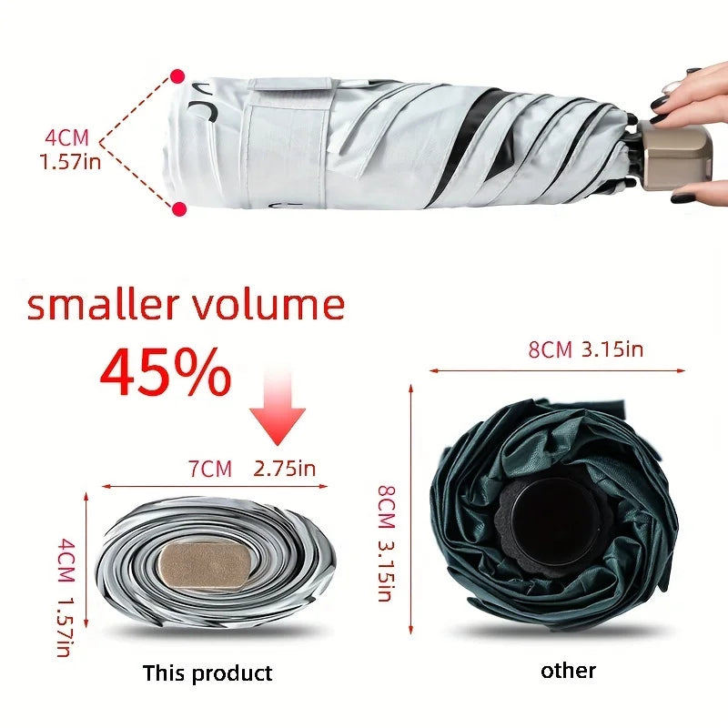 Ultra-Compact Portable Parasol